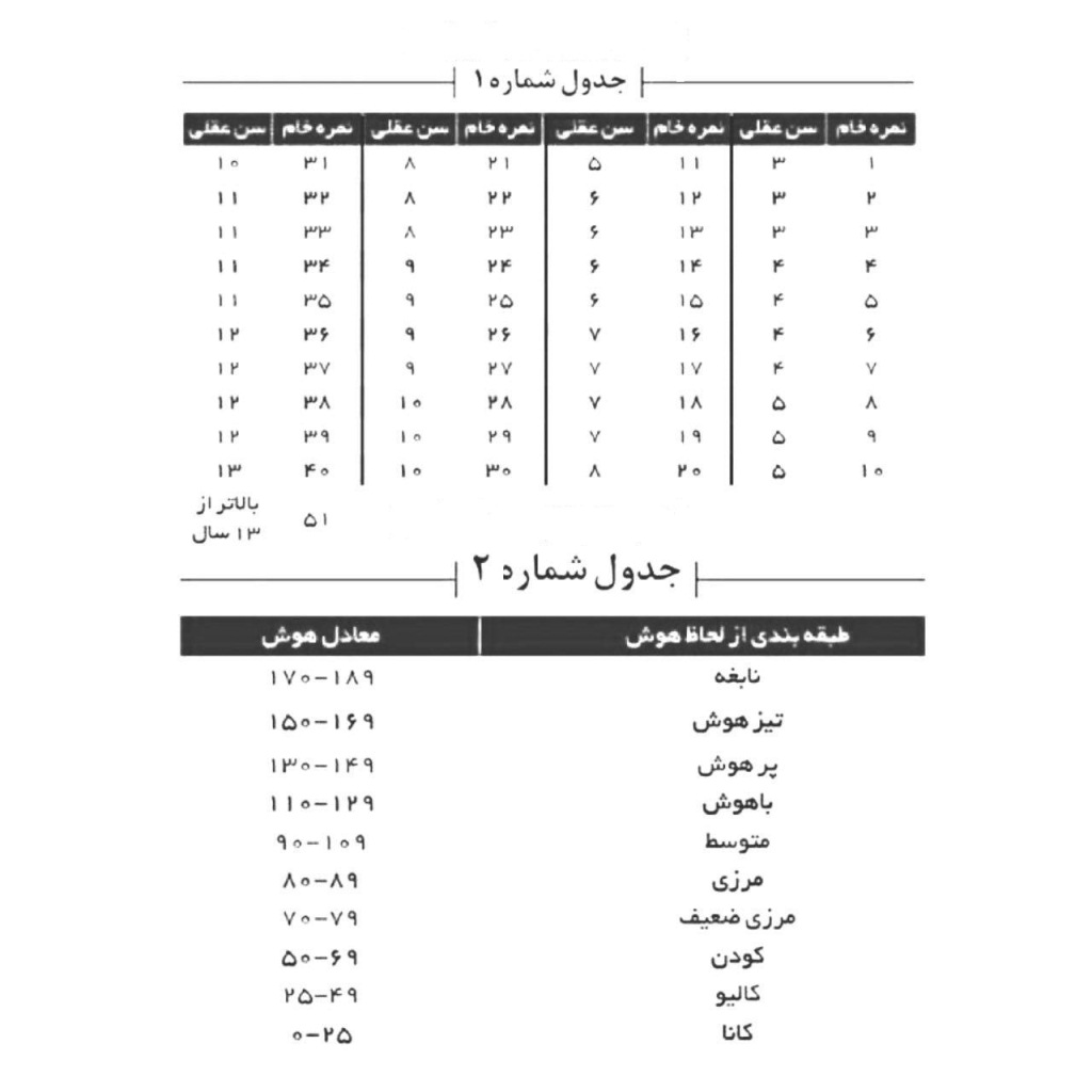 تست هوش کودک