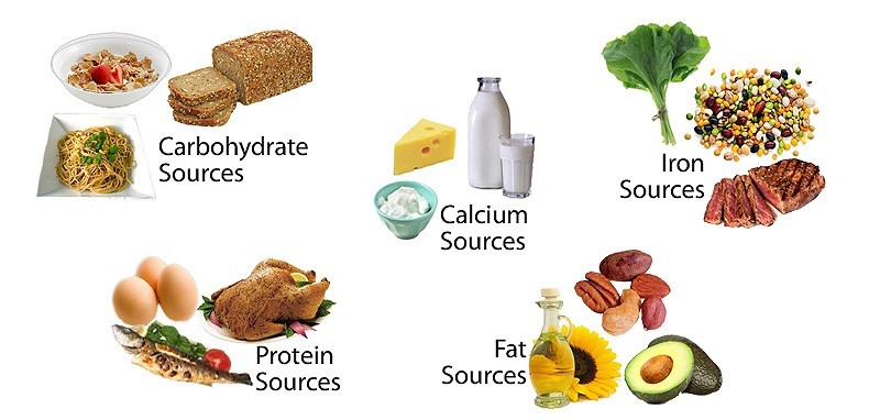 رژیم دیابتی مادران باردار رژیم دیابتی مادران باردار