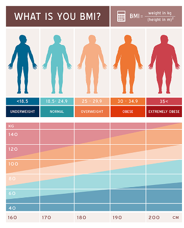 BMI چیست BMI چیست