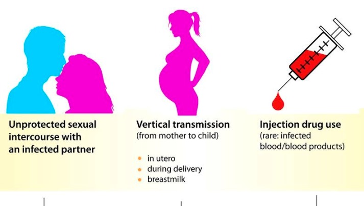 علت ابتلا به ایدز علت ابتلا به ایدز