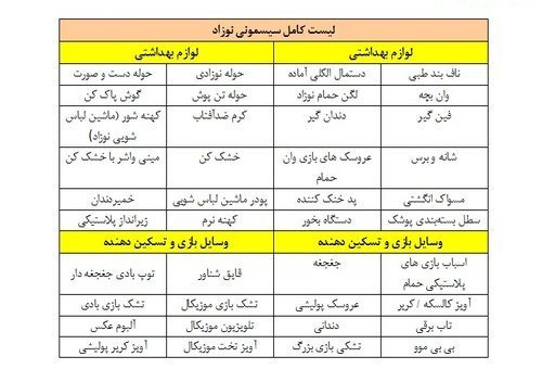 لوازم بهداشتی سیسمونی لوازم بهداشتی سیسمونی