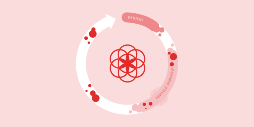 عفونت ادراری و تاخیر در پریود عفونت ادراری و تاخیر در پریود