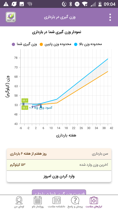 نمودار وزن گیری مادر باردار