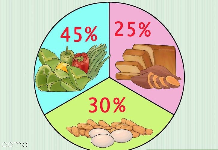 اجزای رژیم غذایی اتکینز اجزای رژیم غذایی اتکینز