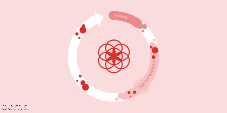 علت شایع لکه بینی