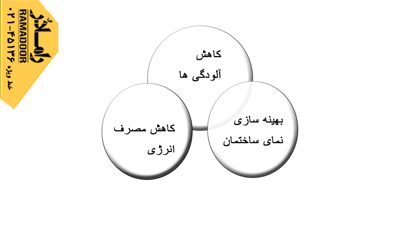 شیشه بالکنی شیشه بالکنی