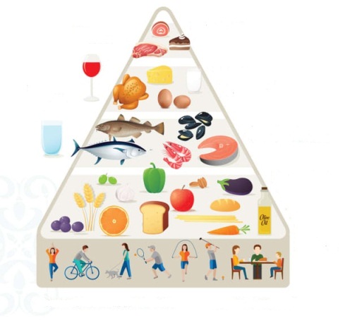 نمونه رژیم غذایی مدیترانه ای