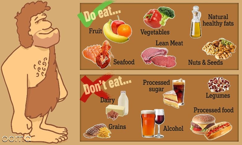 غذاهای مجاز و غیر مجاز در رژیم پالئو
