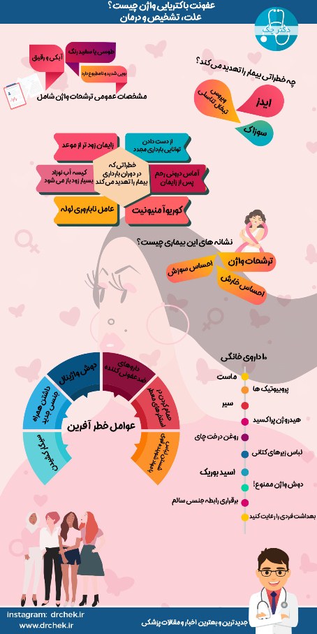 اینفوگرافیک عفونت واژن اینفوگرافیک عفونت واژن