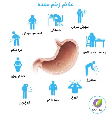 زخم معده زخم معده
