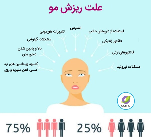علت ریزش مو چیست علت ریزش مو چیست