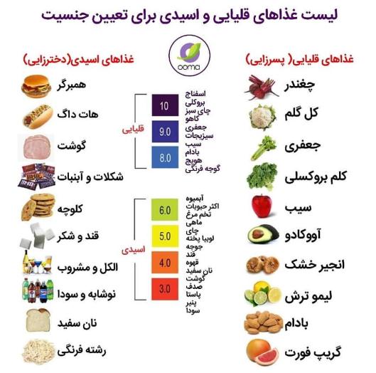 لیست غذای اسیدی برای دختر دار شدن لیست غذای اسیدی برای دختر دار شدن