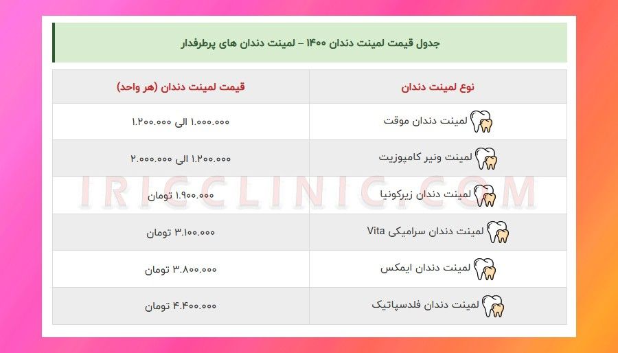 انواع لمینت دندان انواع لمینت دندان