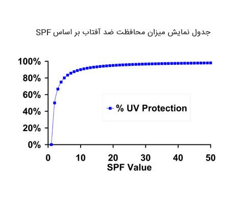 کرم ضدآفتاب