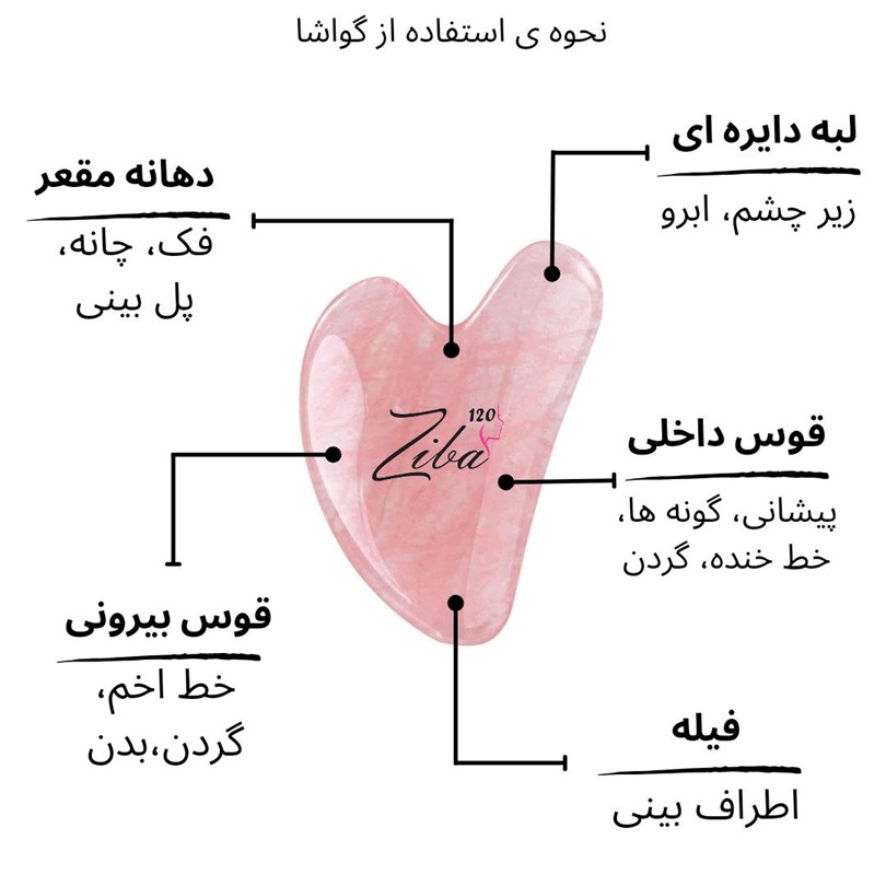 نحوه استفاده از گواشا
