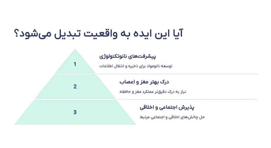 ایده قرص یادگیری زبان