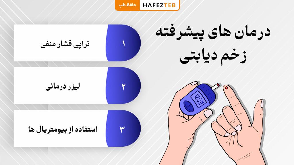 درمان های پیشرفته زخم دیابتی