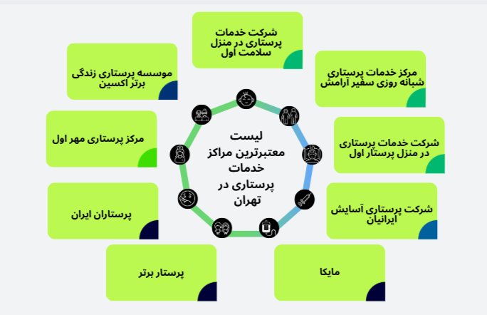 لیست مراکز پرستاری در تهران