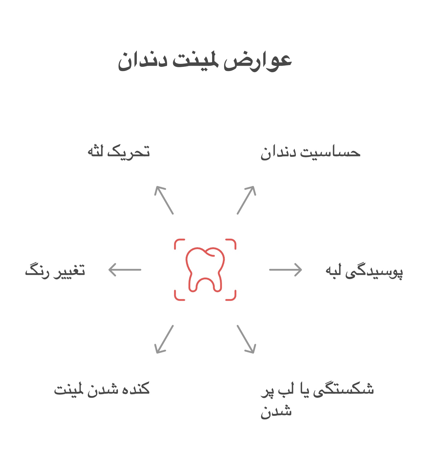 عوارض احتمالی لمینت دندان