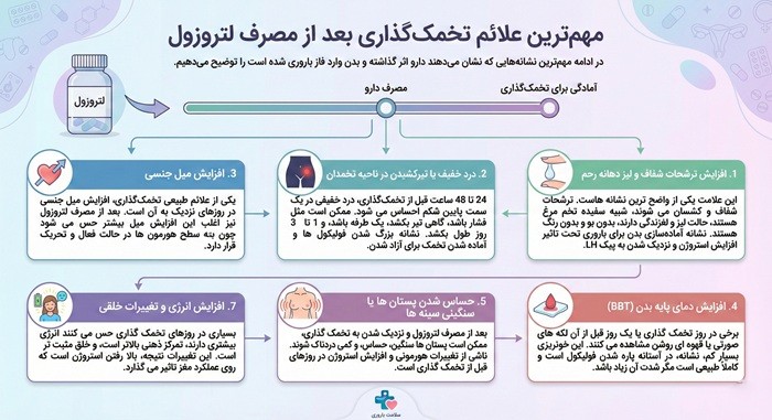 مهم ترین علائم تخمک گذاری بعد از مصرف لتروزول