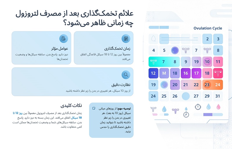 علائم تخمک گذاری بعد از مصرف لتروزول چه زمانی ظاهر می شود؟