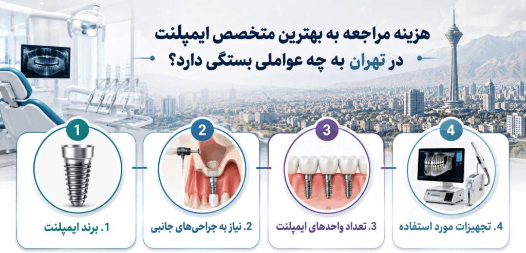 عوامل موثر در هزینه مراجعه به بهترین دکتر ایمپلنت در تهران