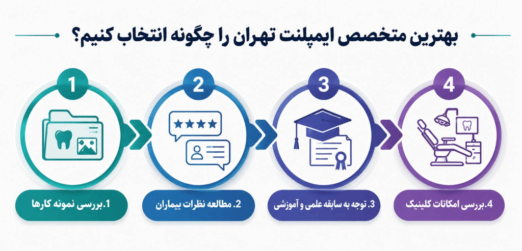 نحوه انتخاب بهترین متخصص ایمپلنت تهران