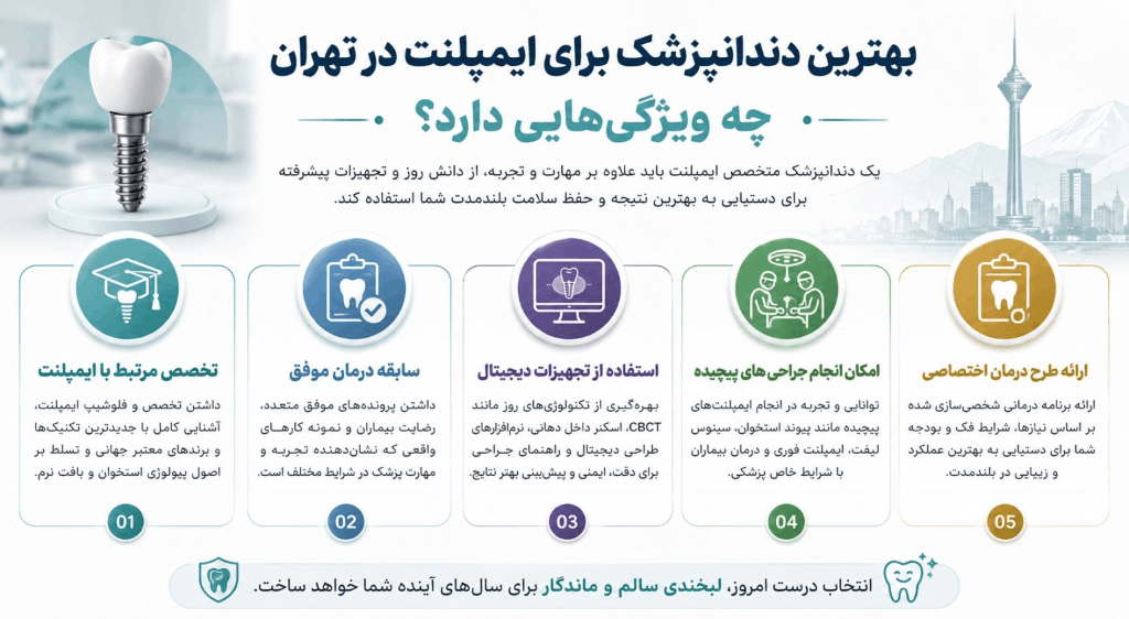 ویژگی های بهترین متخصص ایمپلنت در تهران