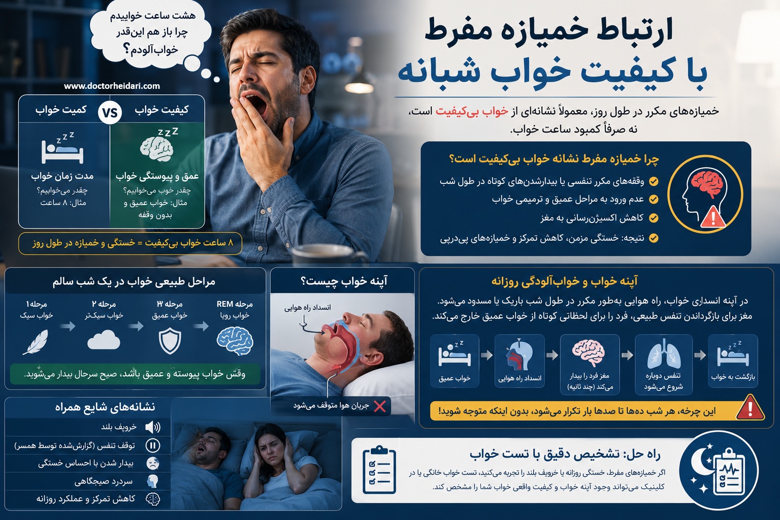 ارتباط خمیازه مفرط با کیفیت خواب شبانه
