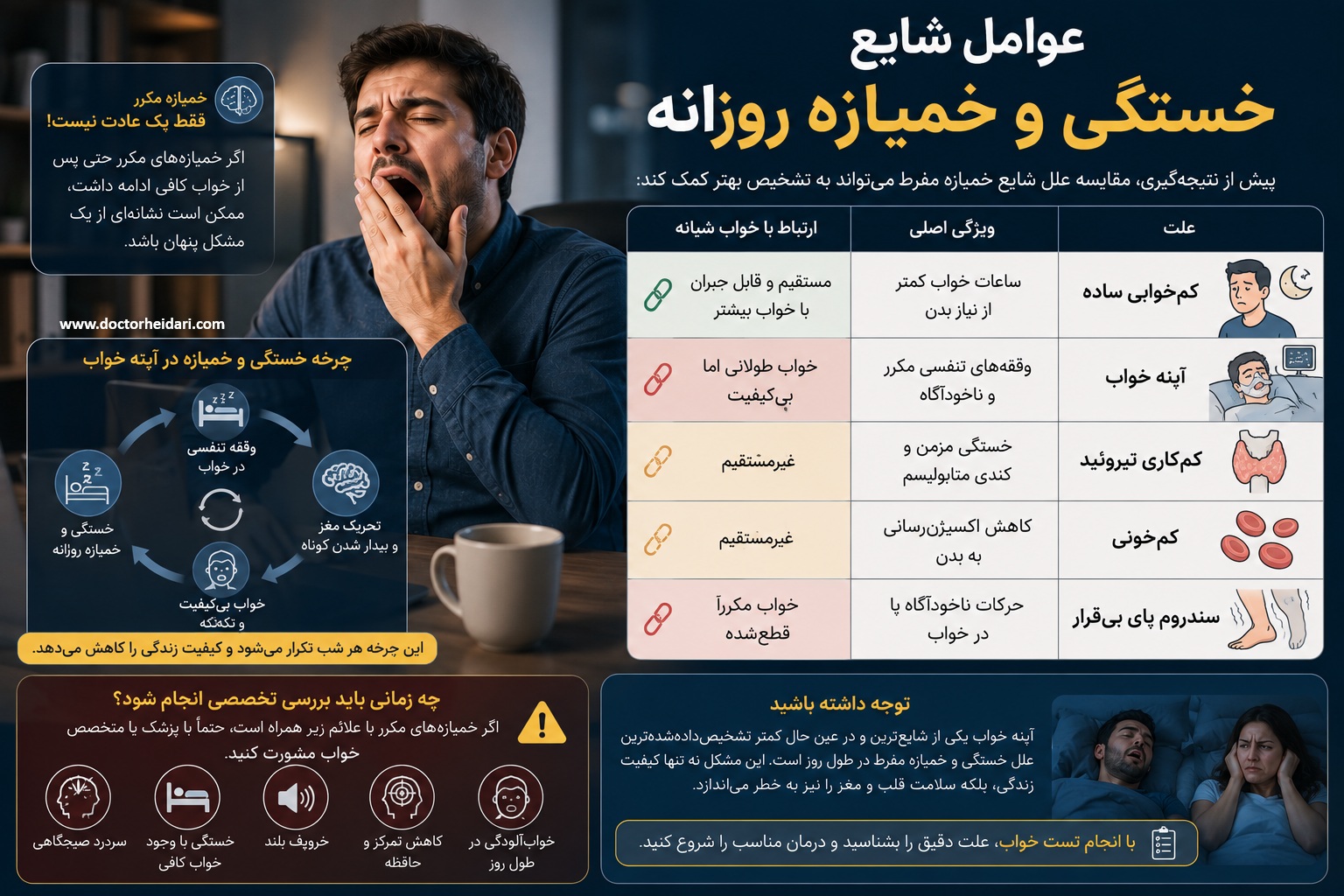 عوامل شایع خستگی و خمیازه روزانه