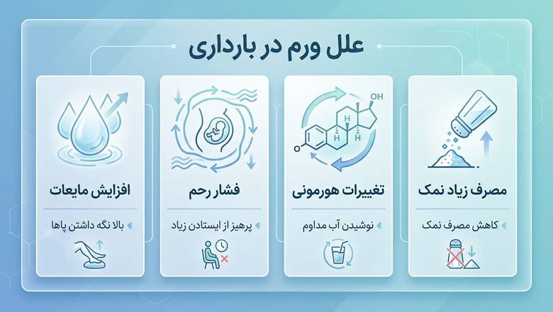 علل ورم در بارداری