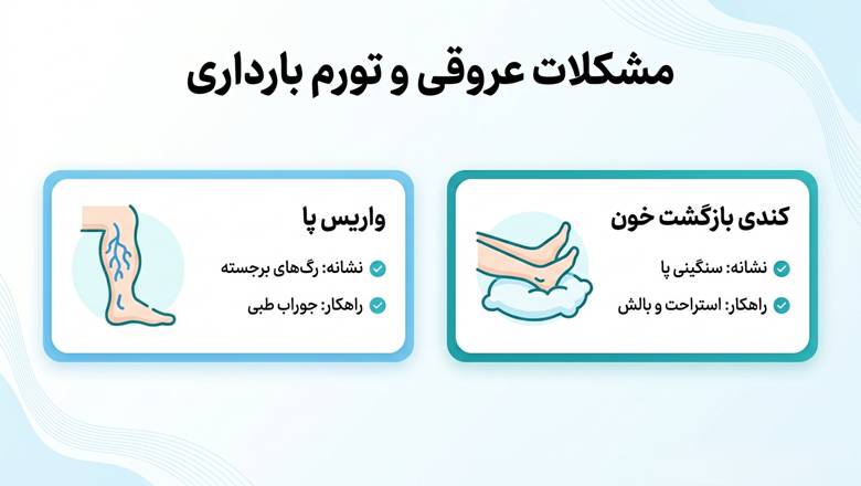 مشکلات عروقی در بارداری