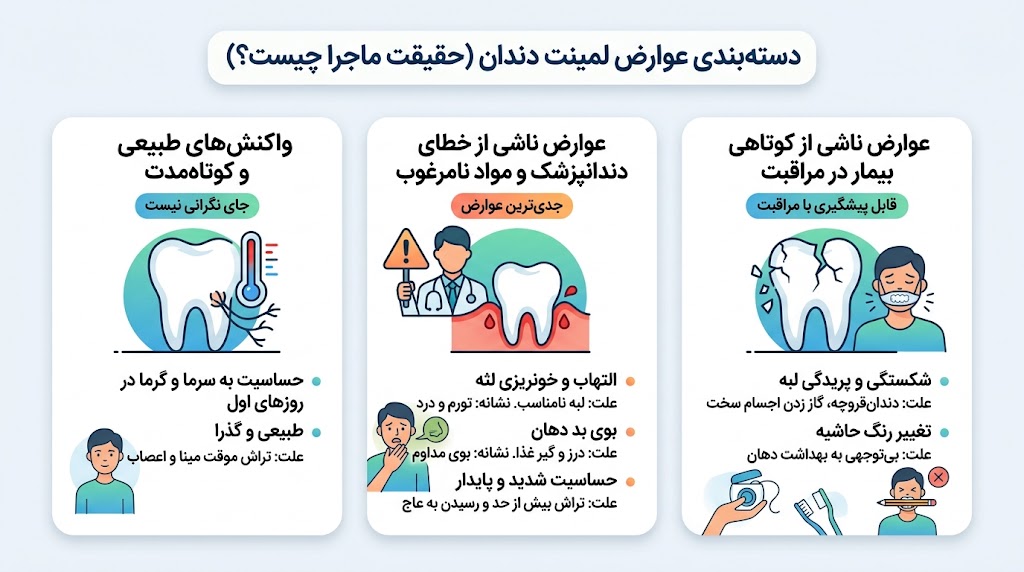 دستهبندی عوارض لمینت دندان
