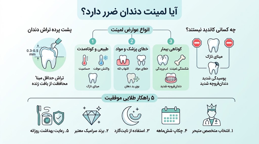 آیا لمینت برای دندان ضرر دارد؟