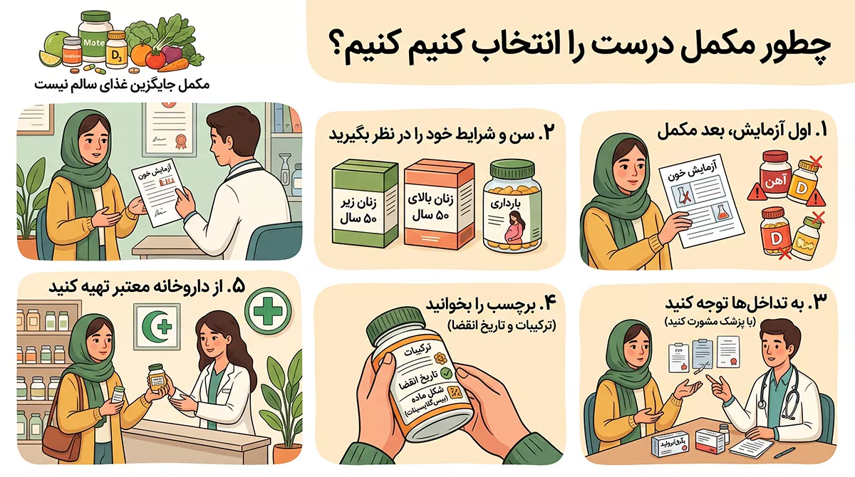خرید مکمل های غذایی