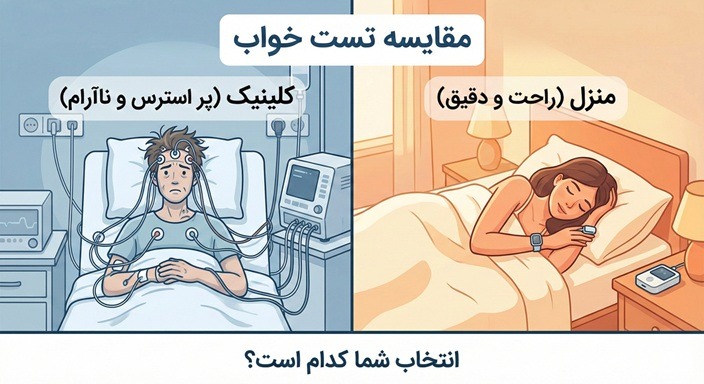 تست خواب در منزل یا کلینیک؟ راهنمای جامع تشخیص، هزینه و تفسیر نتایج