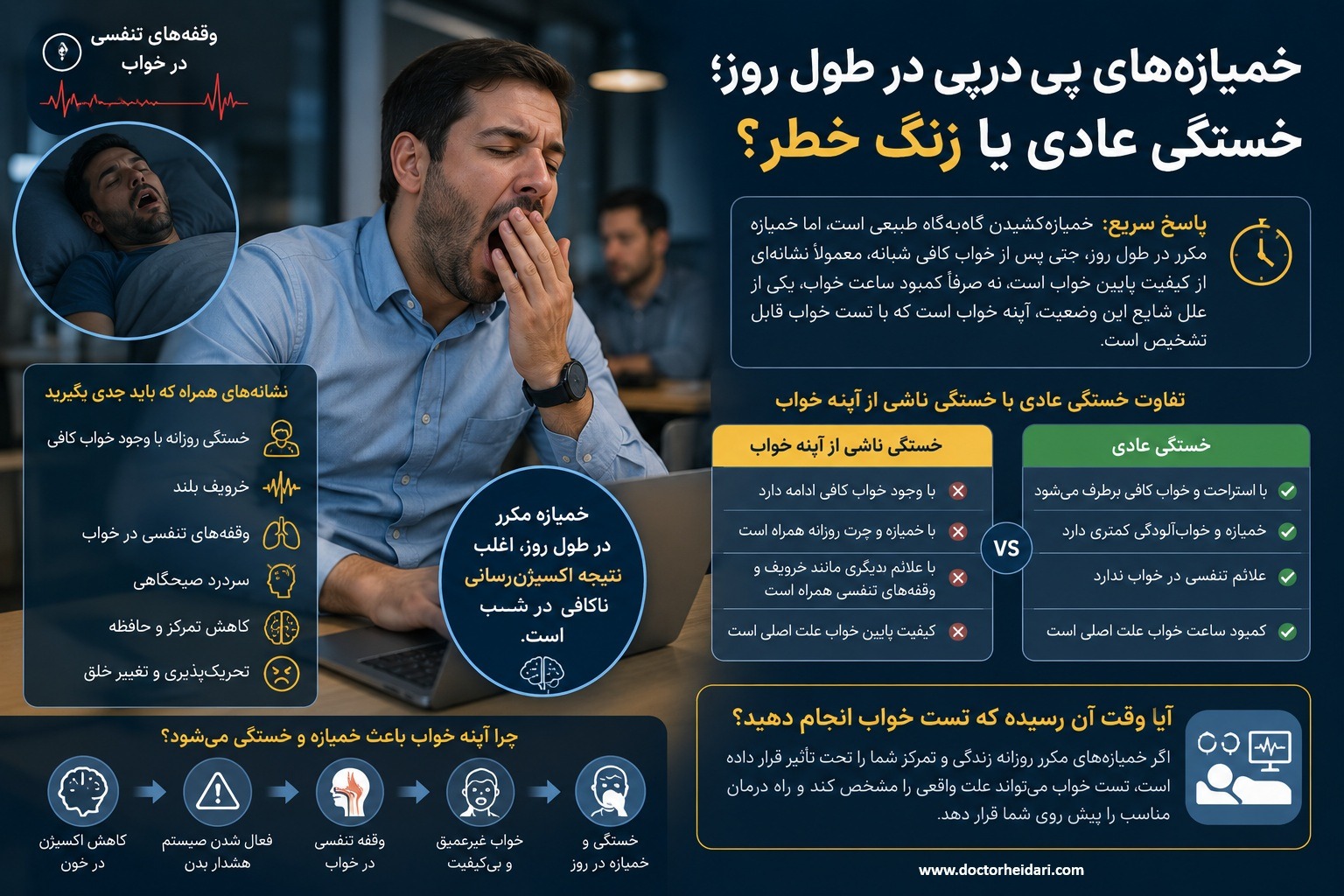 خمیازههای پیدرپی در طول روز؛ خستگی عادی یا زنگ خطر؟ خمیازههای پیدرپی در طول روز؛ خستگی عادی یا زنگ خطر؟