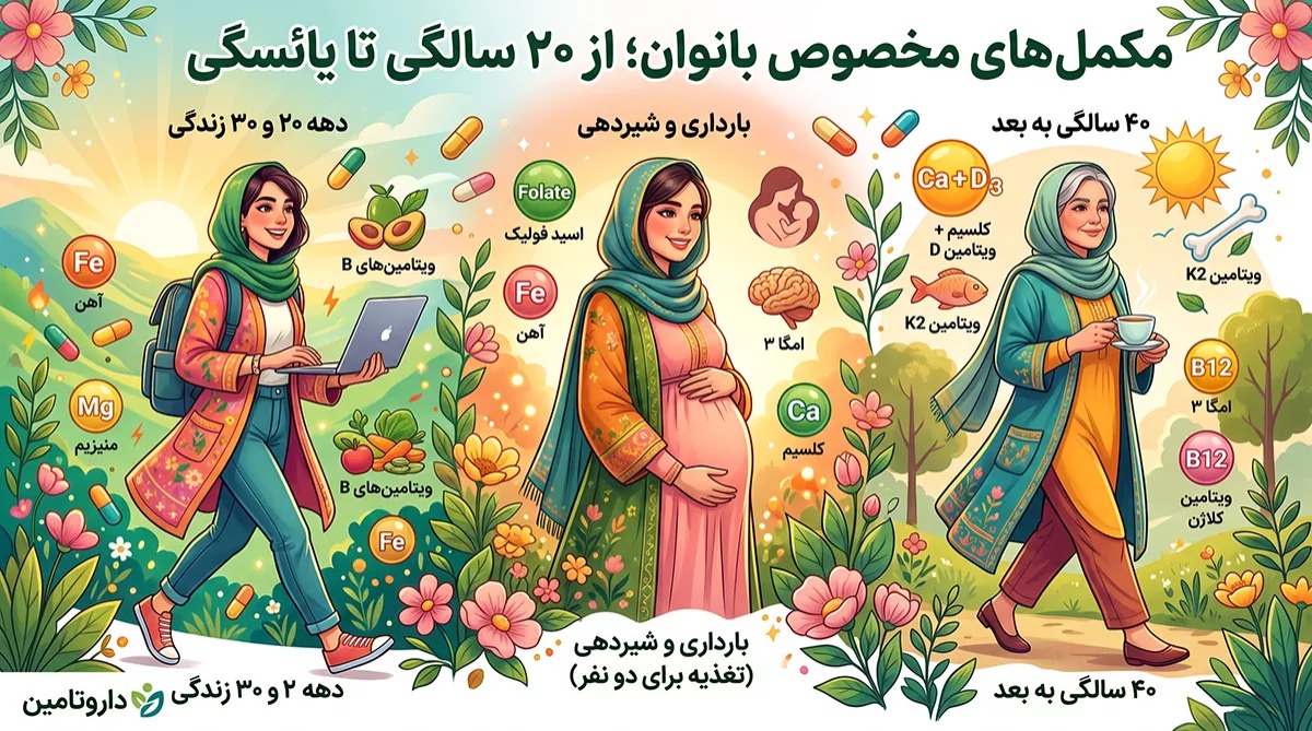 مکمل‌های مخصوص بانوان؛ از ۲۰ سالگی تا یائسگی بدن شما به چه نیاز دارد؟
