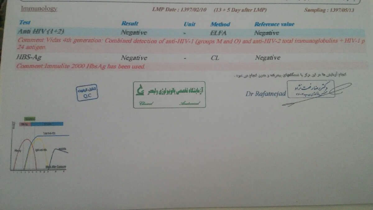 لطفا آزمایش اچ ای وی را تفسیر کنید؟