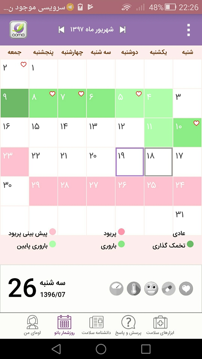 کلومفین و نداشتن علایم بارداری