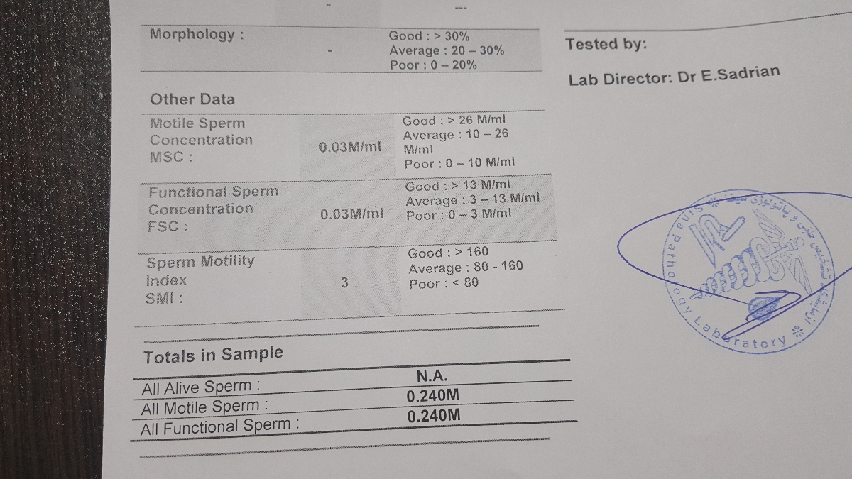 تفسیر کردن آزمایش اسپرم