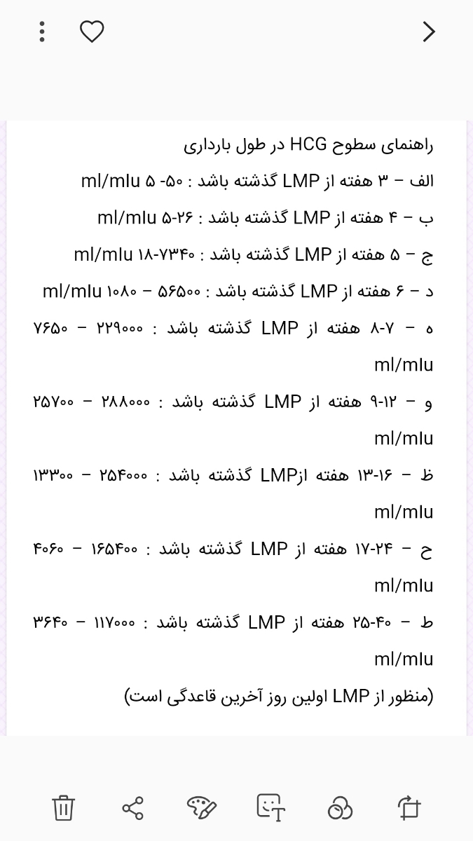 تفسیر ازمایش بتا لطفا