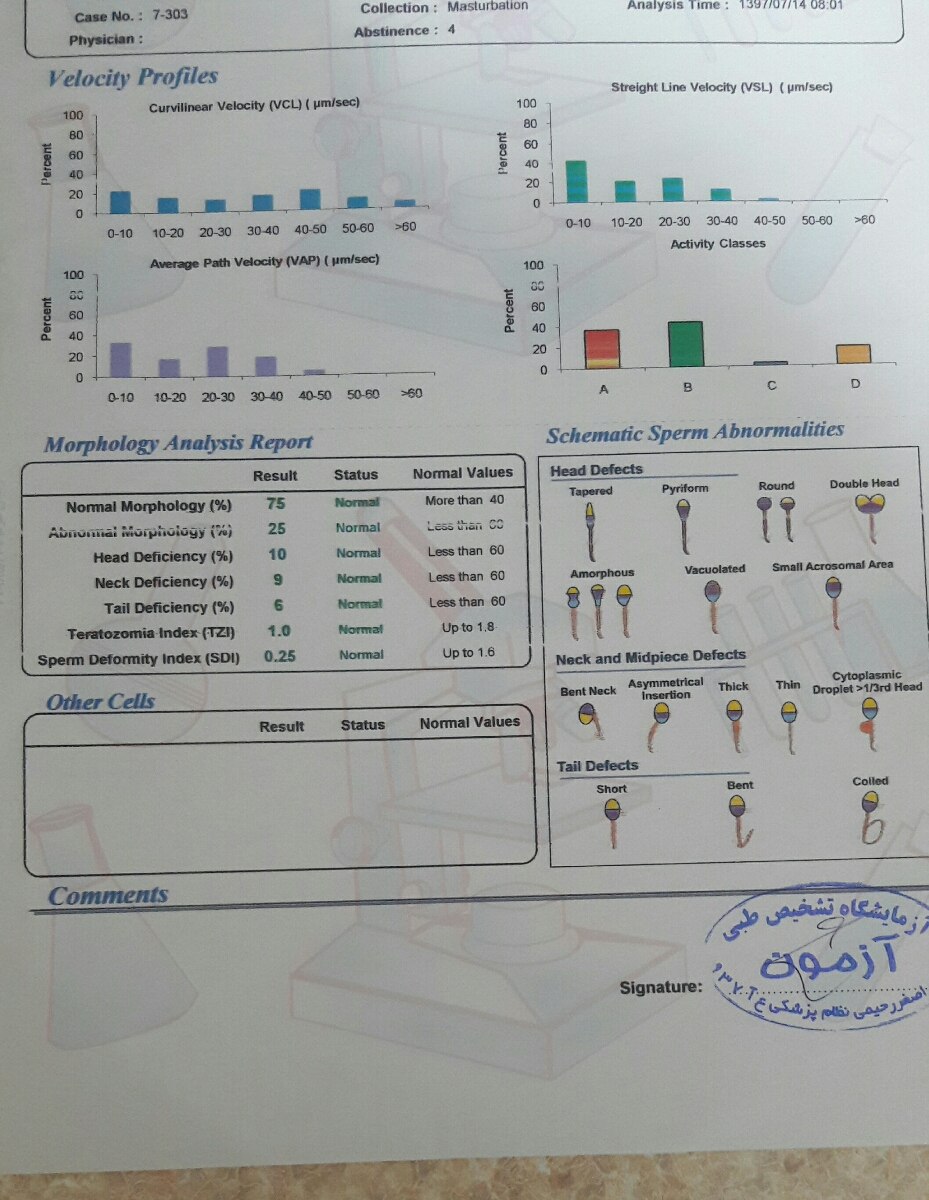 جواب آزمایش اسپرم همسرم