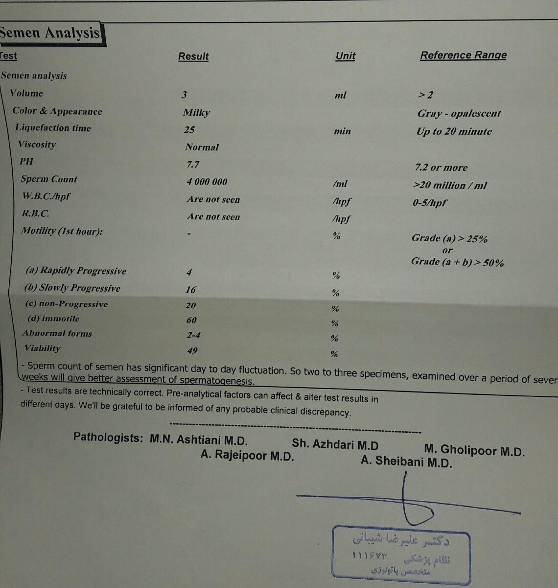 تفسیر آزمایش اسپرم مرد