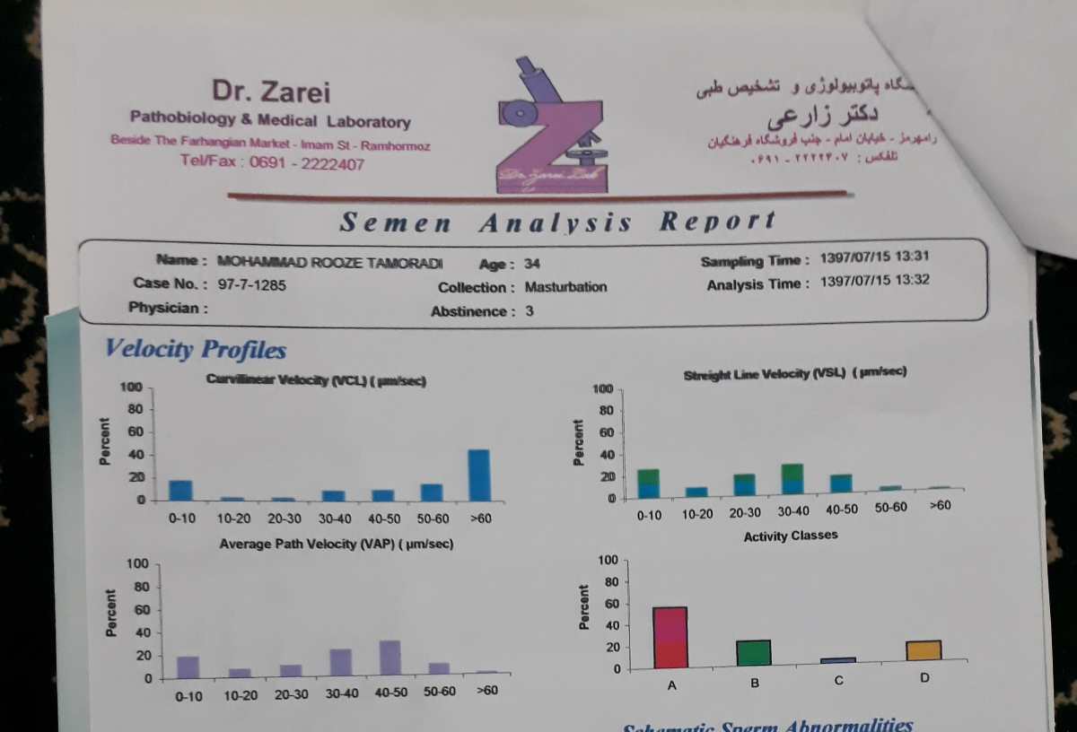 آزمایش شوهرم تفسیر کنید