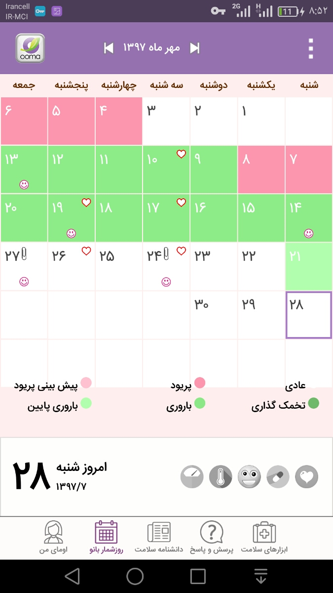 نمودار سیکل پریودی