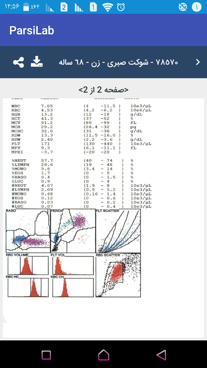 تفسیر جواب آزمایش