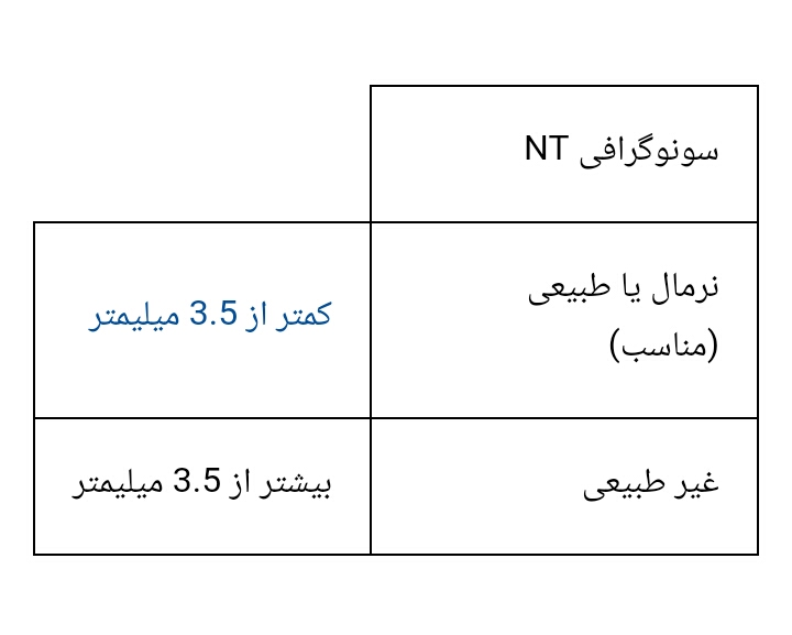 تفسیر سونو ی ان تی