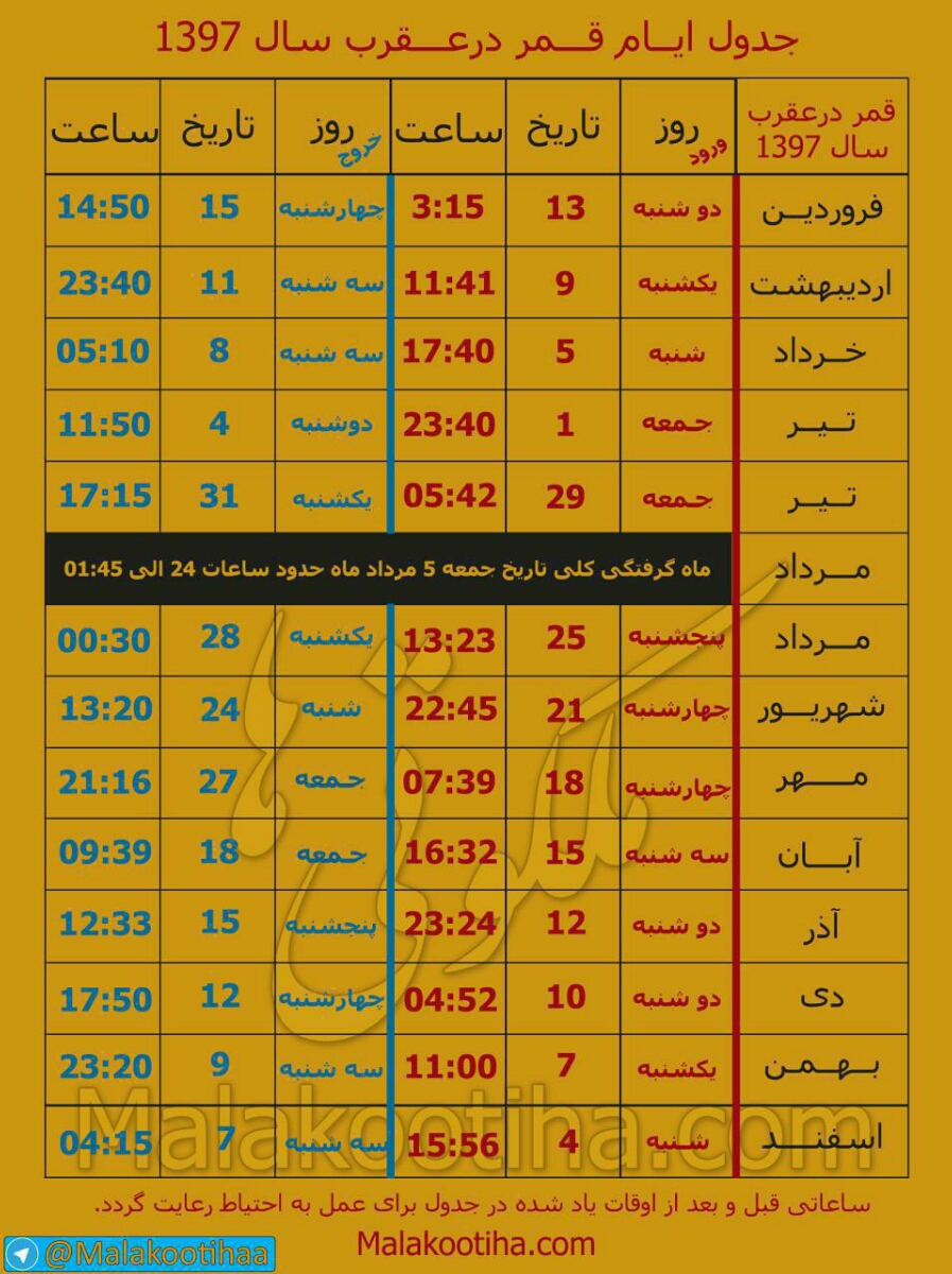 اقدام در ایام شهادت