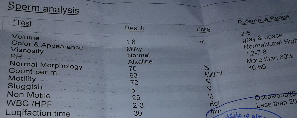 تفسیر آزمایش آنالیز اسپرم